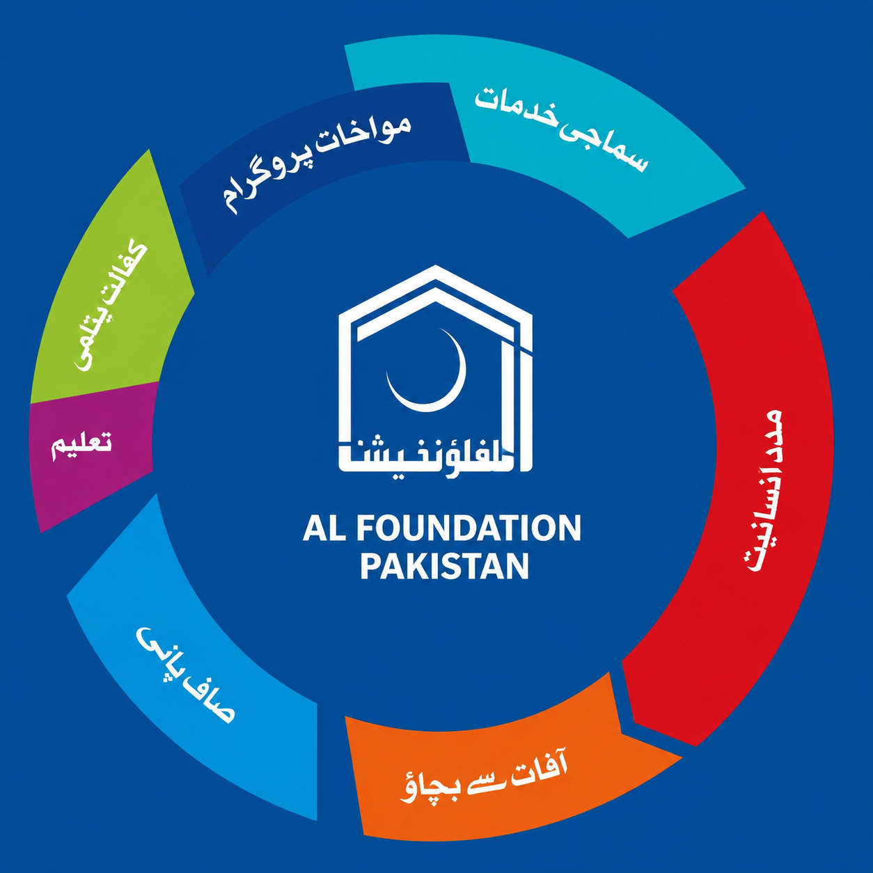 All Foundation